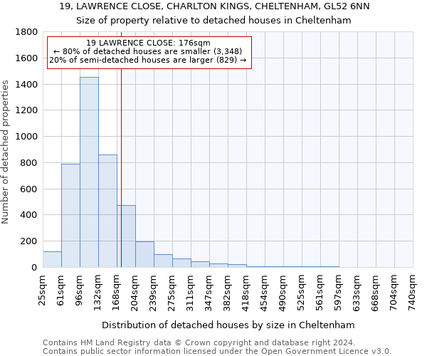 19, LAWRENCE CLOSE, CHARLTON KINGS, CHELTENHAM, GL52 6NN: Size of property relative to detached houses in Cheltenham