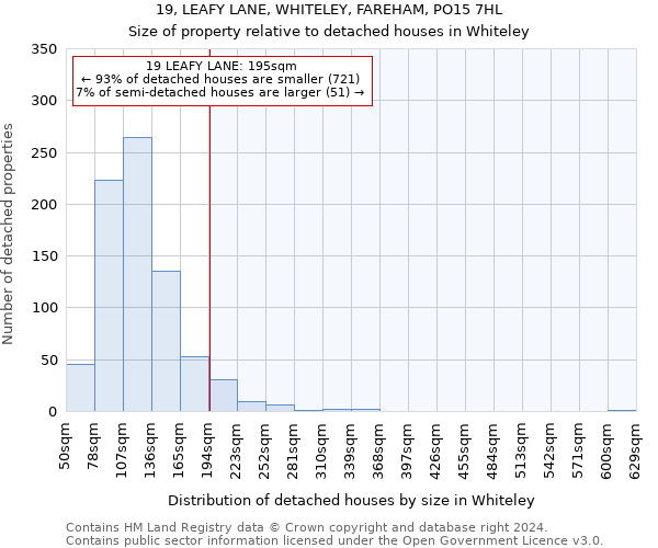 19, LEAFY LANE, WHITELEY, FAREHAM, PO15 7HL: Size of property relative to detached houses in Whiteley