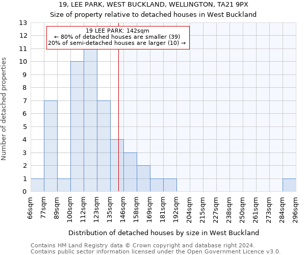 19, LEE PARK, WEST BUCKLAND, WELLINGTON, TA21 9PX: Size of property relative to detached houses in West Buckland
