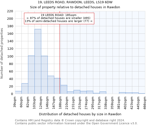 19, LEEDS ROAD, RAWDON, LEEDS, LS19 6DW: Size of property relative to detached houses in Rawdon