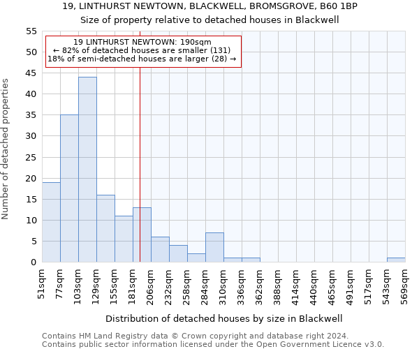 19, LINTHURST NEWTOWN, BLACKWELL, BROMSGROVE, B60 1BP: Size of property relative to detached houses in Blackwell