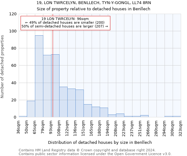 19, LON TWRCELYN, BENLLECH, TYN-Y-GONGL, LL74 8RN: Size of property relative to detached houses in Benllech