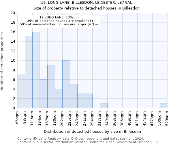 19, LONG LANE, BILLESDON, LEICESTER, LE7 9AL: Size of property relative to detached houses in Billesdon