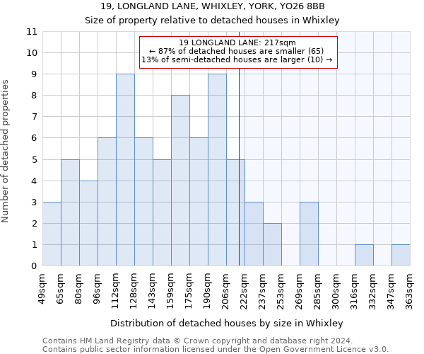 19, LONGLAND LANE, WHIXLEY, YORK, YO26 8BB: Size of property relative to detached houses in Whixley