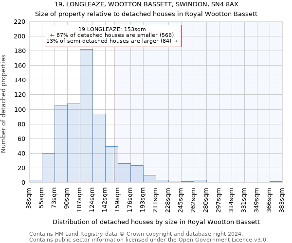 19, LONGLEAZE, WOOTTON BASSETT, SWINDON, SN4 8AX: Size of property relative to detached houses in Royal Wootton Bassett