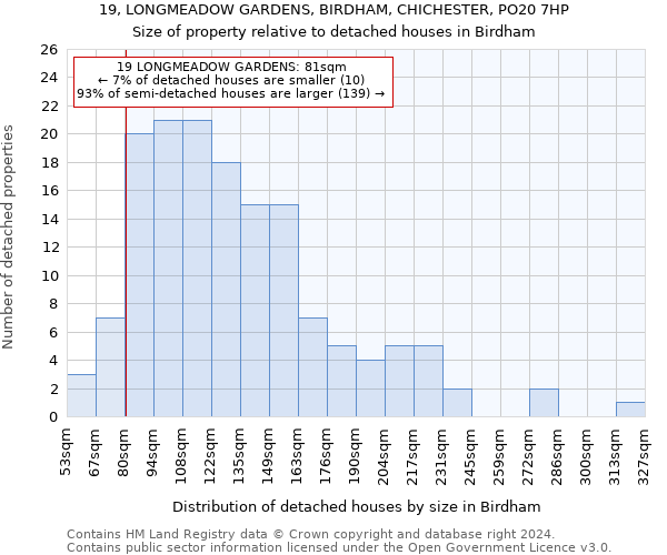 19, LONGMEADOW GARDENS, BIRDHAM, CHICHESTER, PO20 7HP: Size of property relative to detached houses in Birdham