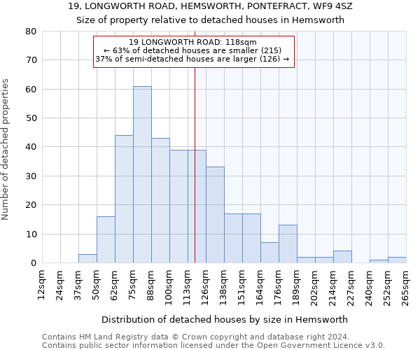 19, LONGWORTH ROAD, HEMSWORTH, PONTEFRACT, WF9 4SZ: Size of property relative to detached houses in Hemsworth