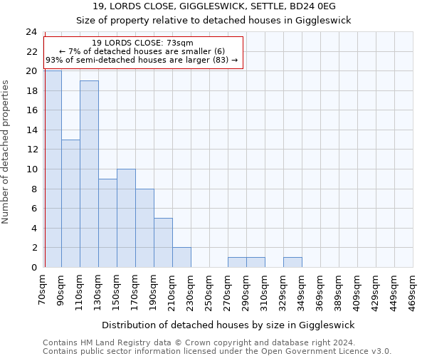 19, LORDS CLOSE, GIGGLESWICK, SETTLE, BD24 0EG: Size of property relative to detached houses in Giggleswick