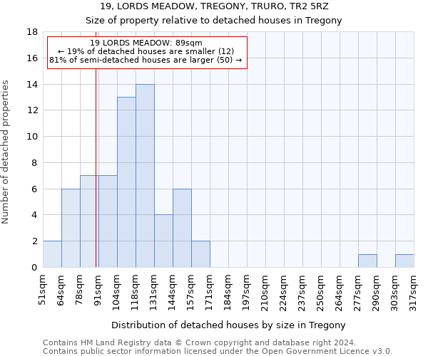 19, LORDS MEADOW, TREGONY, TRURO, TR2 5RZ: Size of property relative to detached houses in Tregony