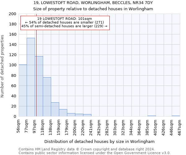 19, LOWESTOFT ROAD, WORLINGHAM, BECCLES, NR34 7DY: Size of property relative to detached houses in Worlingham