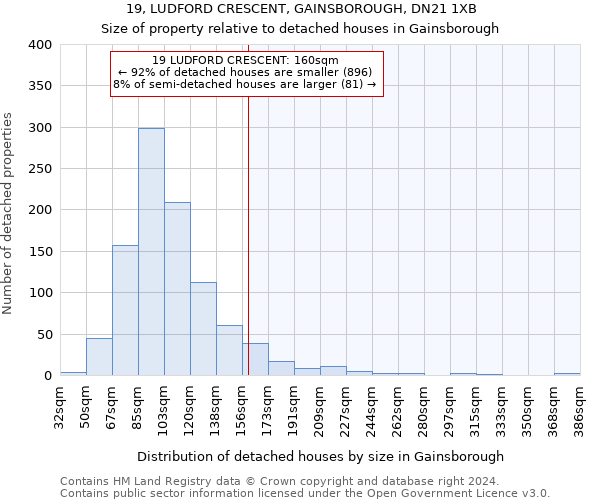 19, LUDFORD CRESCENT, GAINSBOROUGH, DN21 1XB: Size of property relative to detached houses in Gainsborough
