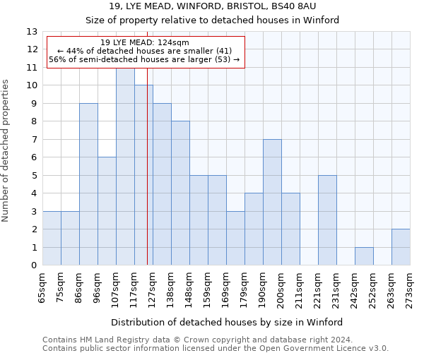 19, LYE MEAD, WINFORD, BRISTOL, BS40 8AU: Size of property relative to detached houses in Winford