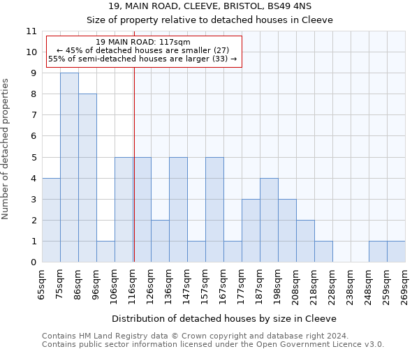 19, MAIN ROAD, CLEEVE, BRISTOL, BS49 4NS: Size of property relative to detached houses in Cleeve