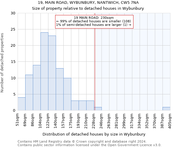 19, MAIN ROAD, WYBUNBURY, NANTWICH, CW5 7NA: Size of property relative to detached houses in Wybunbury