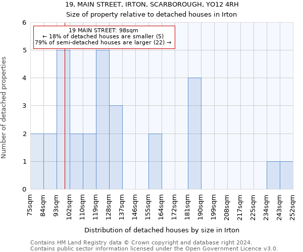 19, MAIN STREET, IRTON, SCARBOROUGH, YO12 4RH: Size of property relative to detached houses in Irton