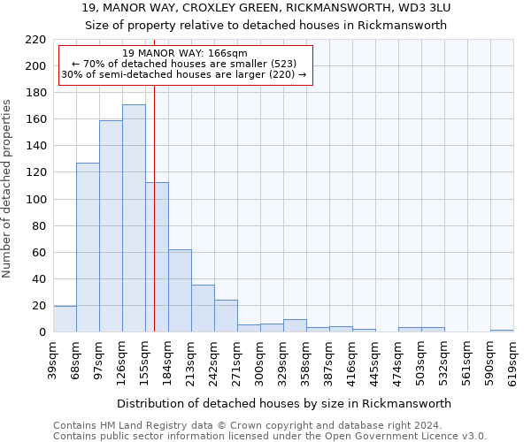 19, MANOR WAY, CROXLEY GREEN, RICKMANSWORTH, WD3 3LU: Size of property relative to detached houses in Rickmansworth