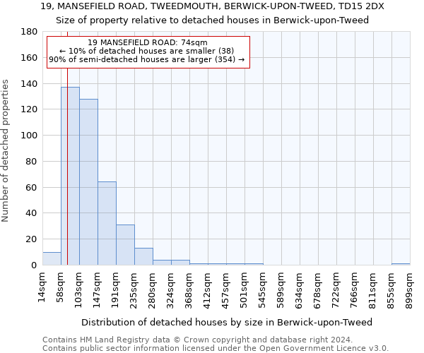 19, MANSEFIELD ROAD, TWEEDMOUTH, BERWICK-UPON-TWEED, TD15 2DX: Size of property relative to detached houses in Berwick-upon-Tweed