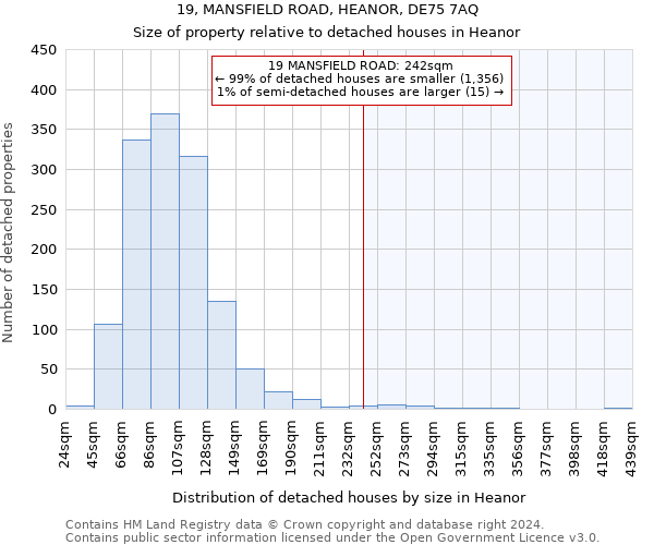 19, MANSFIELD ROAD, HEANOR, DE75 7AQ: Size of property relative to detached houses in Heanor