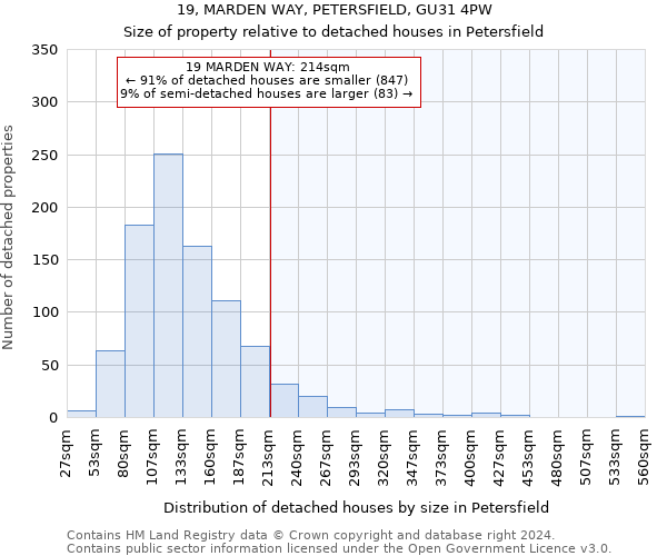 19, MARDEN WAY, PETERSFIELD, GU31 4PW: Size of property relative to detached houses in Petersfield