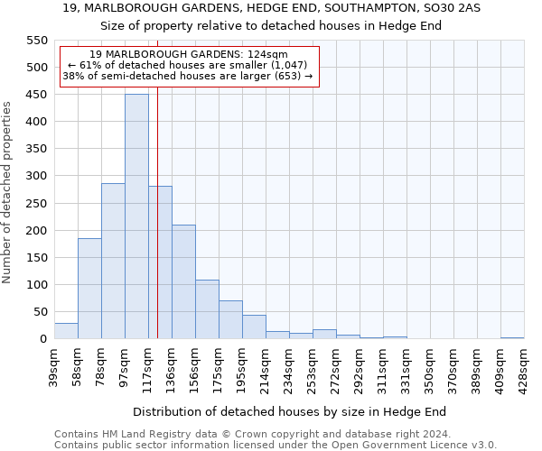 19, MARLBOROUGH GARDENS, HEDGE END, SOUTHAMPTON, SO30 2AS: Size of property relative to detached houses in Hedge End