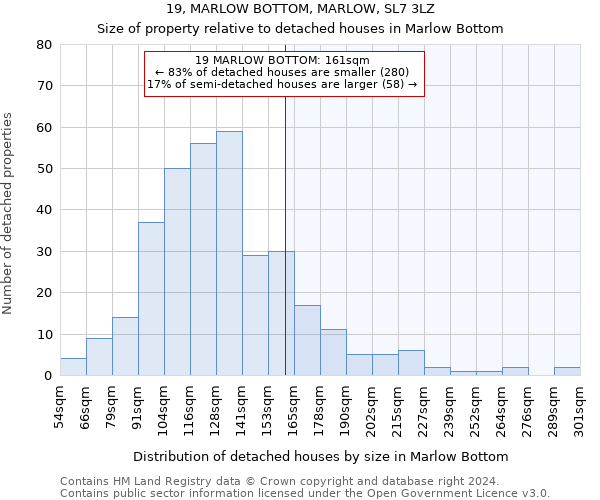 19, MARLOW BOTTOM, MARLOW, SL7 3LZ: Size of property relative to detached houses in Marlow Bottom
