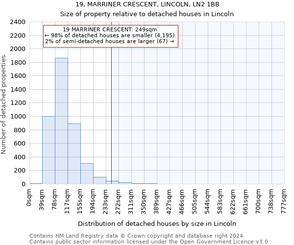 19, MARRINER CRESCENT, LINCOLN, LN2 1BB: Size of property relative to detached houses in Lincoln