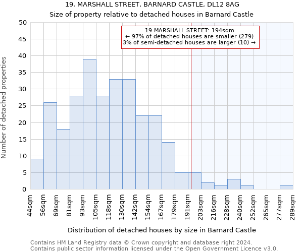 19, MARSHALL STREET, BARNARD CASTLE, DL12 8AG: Size of property relative to detached houses in Barnard Castle