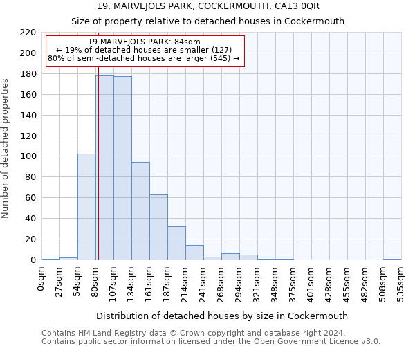 19, MARVEJOLS PARK, COCKERMOUTH, CA13 0QR: Size of property relative to detached houses in Cockermouth