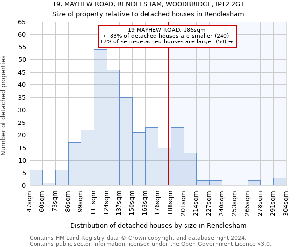 19, MAYHEW ROAD, RENDLESHAM, WOODBRIDGE, IP12 2GT: Size of property relative to detached houses in Rendlesham