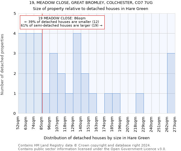 19, MEADOW CLOSE, GREAT BROMLEY, COLCHESTER, CO7 7UG: Size of property relative to detached houses in Hare Green