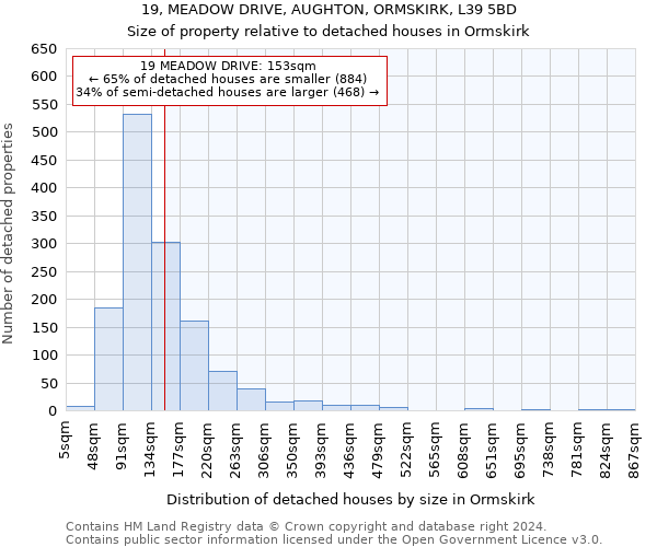 19, MEADOW DRIVE, AUGHTON, ORMSKIRK, L39 5BD: Size of property relative to detached houses in Ormskirk