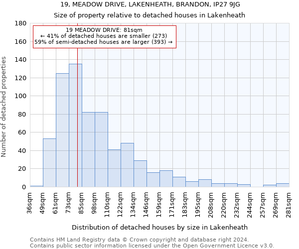 19, MEADOW DRIVE, LAKENHEATH, BRANDON, IP27 9JG: Size of property relative to detached houses in Lakenheath