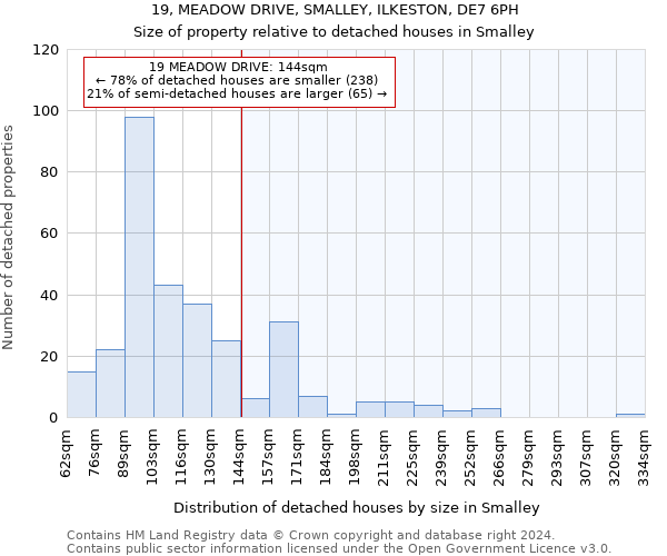 19, MEADOW DRIVE, SMALLEY, ILKESTON, DE7 6PH: Size of property relative to detached houses in Smalley