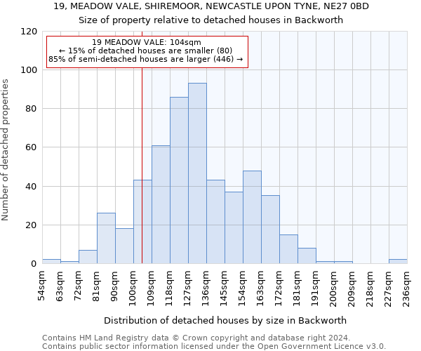 19, MEADOW VALE, SHIREMOOR, NEWCASTLE UPON TYNE, NE27 0BD: Size of property relative to detached houses in Backworth