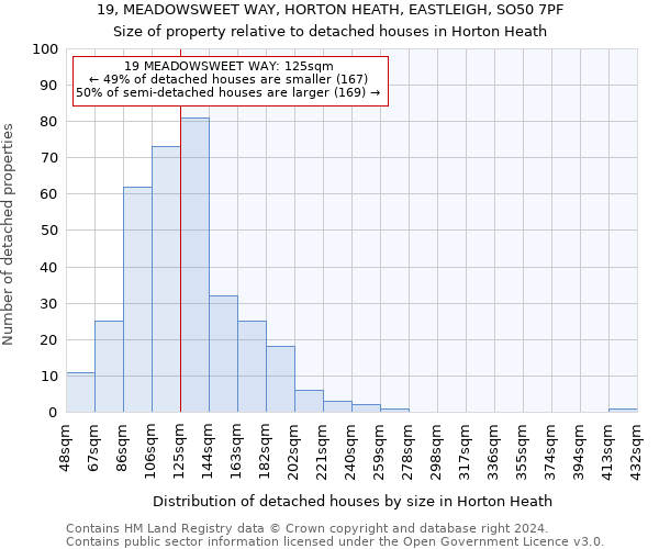 19, MEADOWSWEET WAY, HORTON HEATH, EASTLEIGH, SO50 7PF: Size of property relative to detached houses in Horton Heath