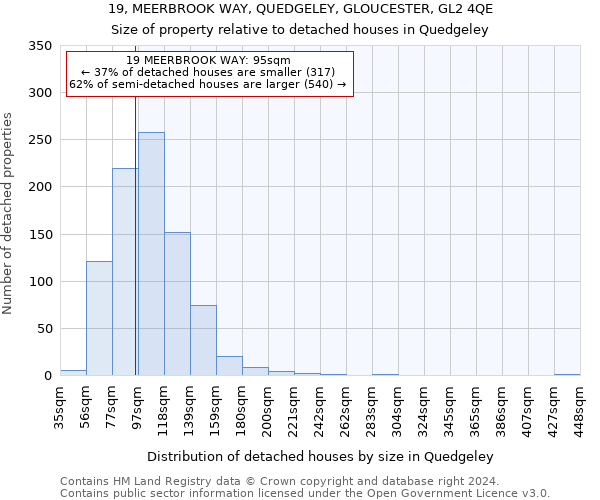 19, MEERBROOK WAY, QUEDGELEY, GLOUCESTER, GL2 4QE: Size of property relative to detached houses in Quedgeley