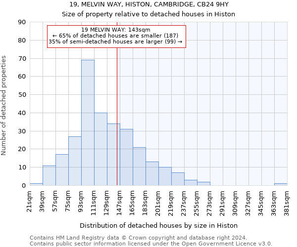 19, MELVIN WAY, HISTON, CAMBRIDGE, CB24 9HY: Size of property relative to detached houses in Histon