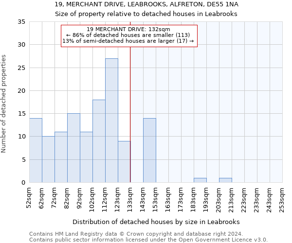 19, MERCHANT DRIVE, LEABROOKS, ALFRETON, DE55 1NA: Size of property relative to detached houses in Leabrooks
