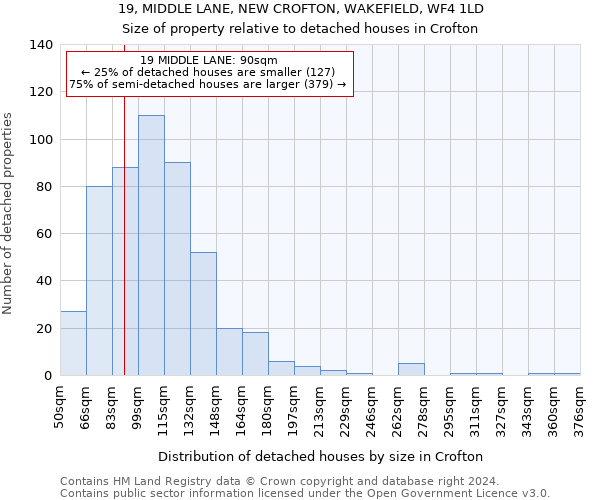 19, MIDDLE LANE, NEW CROFTON, WAKEFIELD, WF4 1LD: Size of property relative to detached houses in Crofton