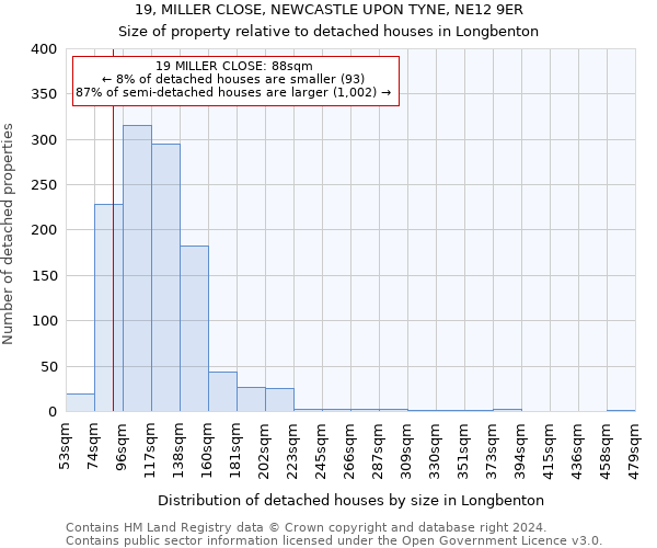 19, MILLER CLOSE, NEWCASTLE UPON TYNE, NE12 9ER: Size of property relative to detached houses in Longbenton