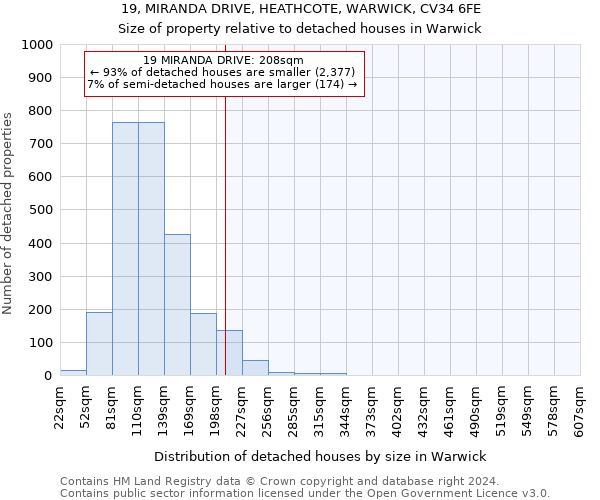 19, MIRANDA DRIVE, HEATHCOTE, WARWICK, CV34 6FE: Size of property relative to detached houses in Warwick
