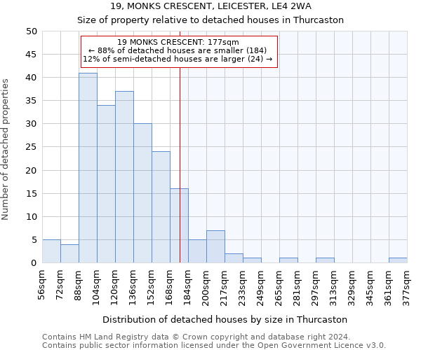 19, MONKS CRESCENT, LEICESTER, LE4 2WA: Size of property relative to detached houses in Thurcaston