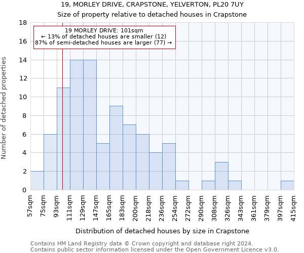 19, MORLEY DRIVE, CRAPSTONE, YELVERTON, PL20 7UY: Size of property relative to detached houses in Crapstone