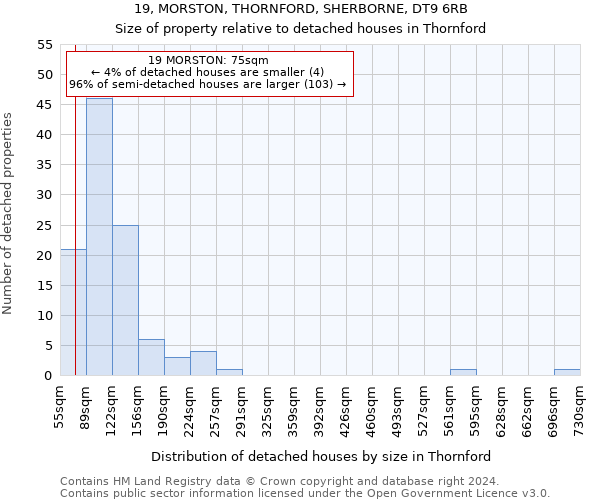 19, MORSTON, THORNFORD, SHERBORNE, DT9 6RB: Size of property relative to detached houses in Thornford