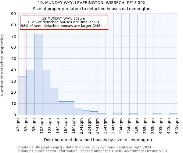 19, MUNDAY WAY, LEVERINGTON, WISBECH, PE13 5PX: Size of property relative to detached houses in Leverington
