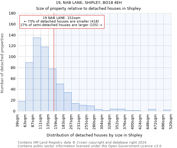 19, NAB LANE, SHIPLEY, BD18 4EH: Size of property relative to detached houses in Shipley