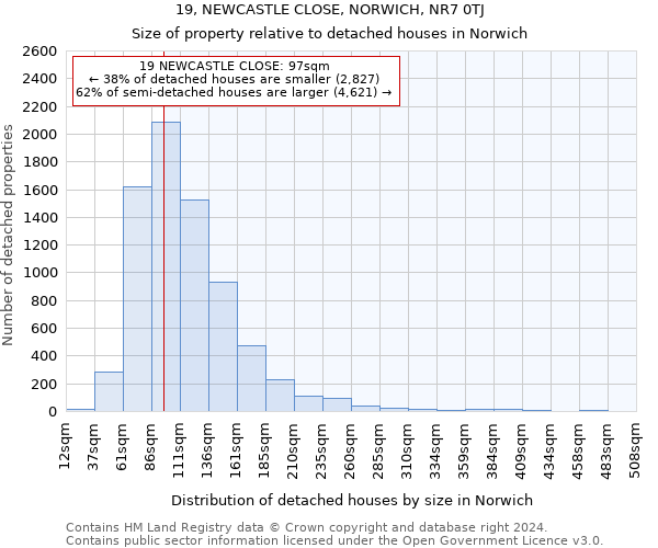 19, NEWCASTLE CLOSE, NORWICH, NR7 0TJ: Size of property relative to detached houses in Norwich