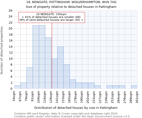 19, NEWGATE, PATTINGHAM, WOLVERHAMPTON, WV6 7AG: Size of property relative to detached houses in Pattingham