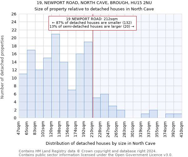 19, NEWPORT ROAD, NORTH CAVE, BROUGH, HU15 2NU: Size of property relative to detached houses in North Cave