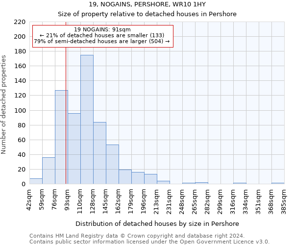 19, NOGAINS, PERSHORE, WR10 1HY: Size of property relative to detached houses in Pershore